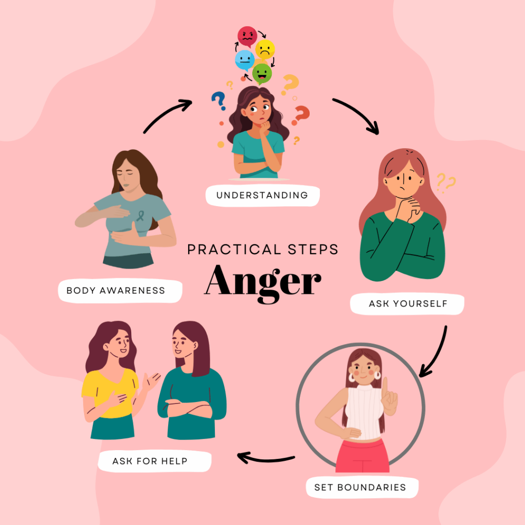 steps to manage anger